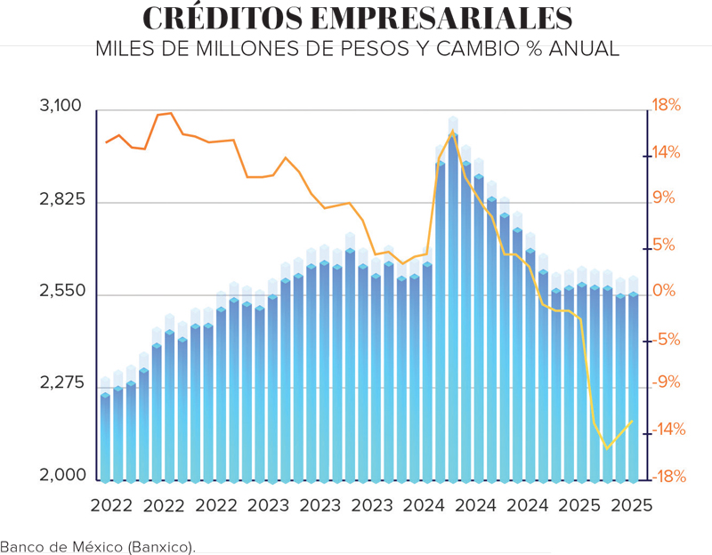 Real Estate,Real Estate Market &amp;amp;Lifestyle,Real Estate México,Dinero Disponible,Sin crédito no hay crecimiento,Alejandra Marcos directora de Análisis y Estrategia de Casa de Bolsa Intercam, 