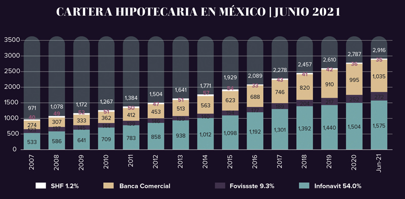 Real Estate,Real Estate Market &amp; Lifestyle,Real Estate México,Dinero Disponible,Radiografía del mercado hiotecario, 