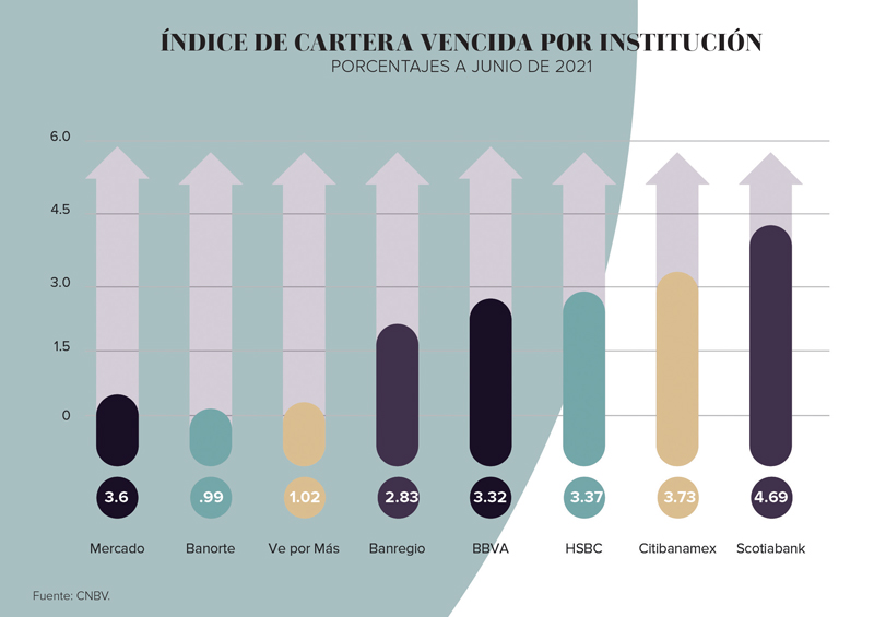 Real Estate,Real Estate Market &amp; Lifestyle,Real Estate México,Dinero Disponible,Radiografía del mercado hiotecario, 