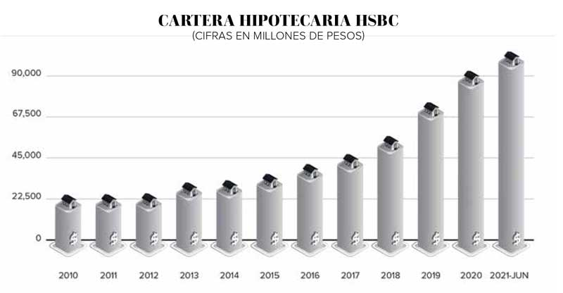 Real Estate Market &amp; Lifestyle,Real Estate,Dinero Disponible 2021,Dinero Disponible,Demanda de crédito garantizada,HSBC,Enrique Margain, 