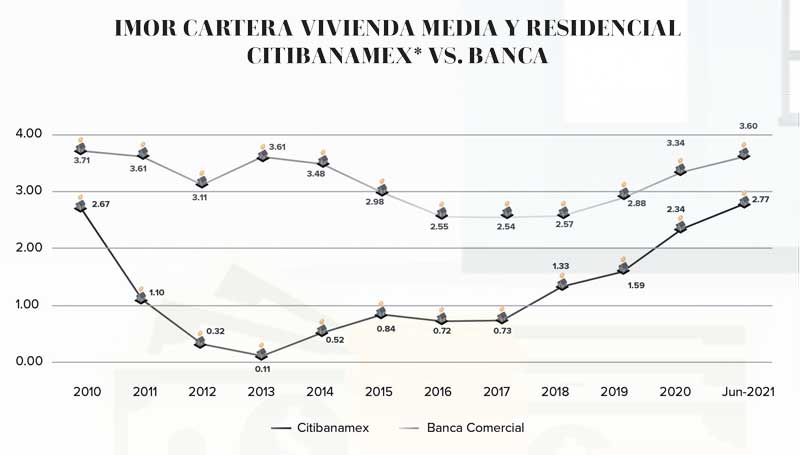 Real Estate,Real Estate Market &amp;Lifestyle,Real Estate México,Dinero Disponible,Producto generador de riqueza,Citibanamex, 