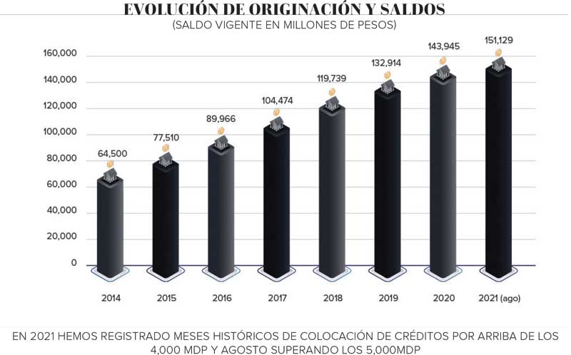 Real Estate,Real Estate Market &amp;amp;Lifestyle,Real Estate México,Dinero Disponible,El mercado manda,Scotiabank,Paulina Prieto, 