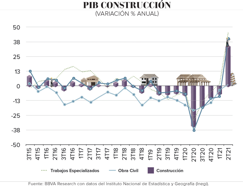 Real Estate,Real Estate Market &amp;amp;Lifestyle,Real Estate México,Dinero Disponible,Es hora de inicar la recuperación inmobiliaria, 