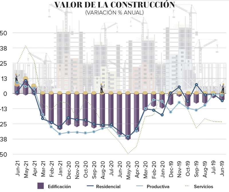 Real Estate,Real Estate Market &amp;amp;Lifestyle,Real Estate México,Dinero Disponible,Es hora de inicar la recuperación inmobiliaria, 