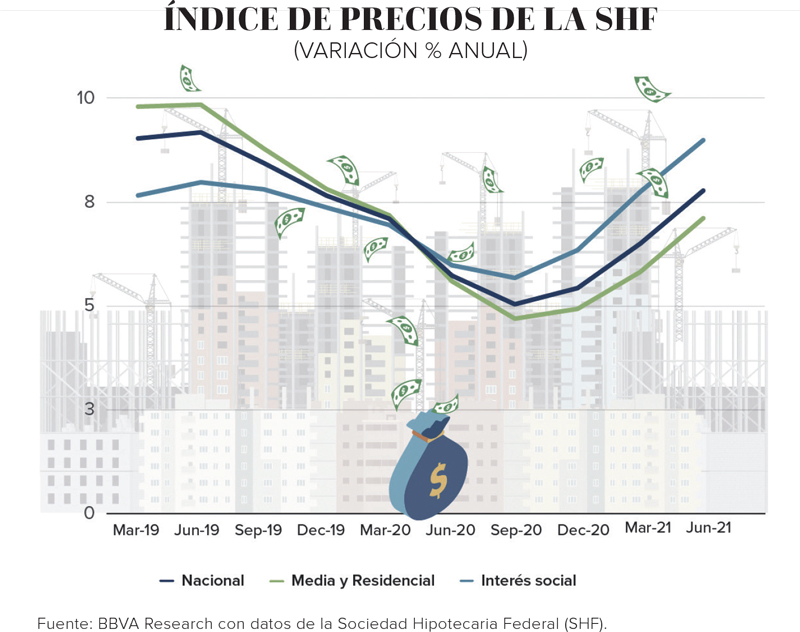 Real Estate,Real Estate Market &amp;amp;Lifestyle,Real Estate México,Dinero Disponible,Es hora de inicar la recuperación inmobiliaria, 