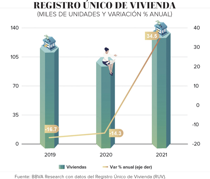 Real Estate,Real Estate Market &amp;amp;Lifestyle,Real Estate México,Dinero Disponible,Es hora de inicar la recuperación inmobiliaria, 