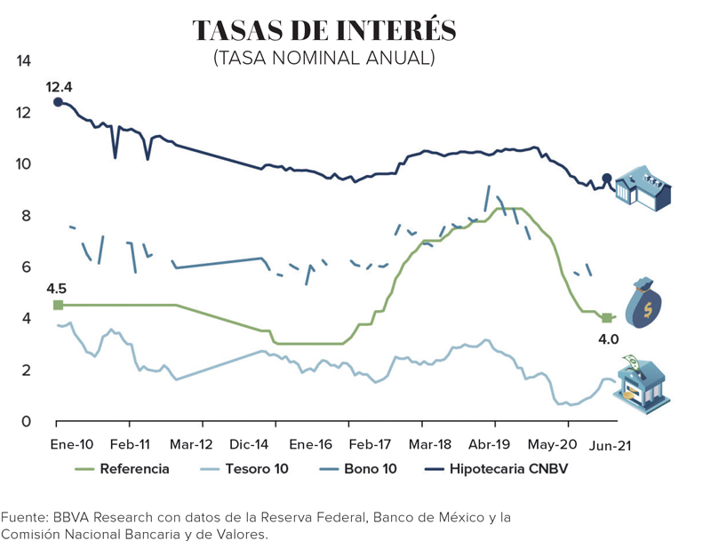 Real Estate,Real Estate Market &amp;amp;Lifestyle,Real Estate México,Dinero Disponible,Es hora de inicar la recuperación inmobiliaria, 