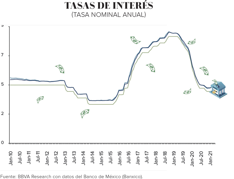 Real Estate,Real Estate Market &amp;amp;Lifestyle,Real Estate México,Dinero Disponible,Es hora de inicar la recuperación inmobiliaria, 