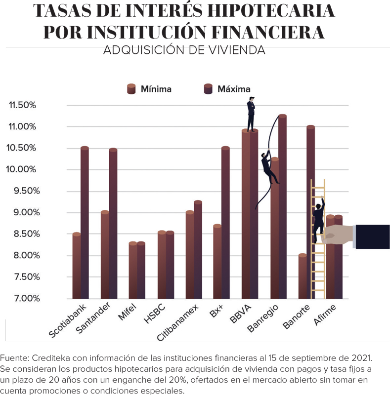 Real Estate,Real Estate Market &amp;amp;Lifestyle,Real Estate México,Dinero Disponible,Competencia hipotecaria a favor del cliente,Flavio Franyuti B. - Director general de Crediteka, 