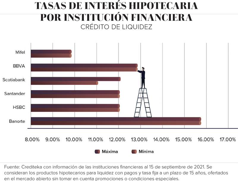 Real Estate,Real Estate Market &amp;amp;Lifestyle,Real Estate México,Dinero Disponible,Competencia hipotecaria a favor del cliente,Flavio Franyuti B. - Director general de Crediteka, 