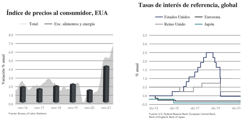 Real Estate,Real Estate Market &amp; Lifestyle,Real Estate México,Retos y perspectivas 2022,Riesgos para la economía global y local en 2022,Ricardo Aguilar Abe, Economista en jefe de Invex, 