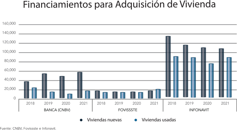 Real Estate,Real Estate Market &amp; Lifestyle,Real Estate México,Retos y perspectivas 2022,Tendencias y perspectivas para el mercado residencial, 