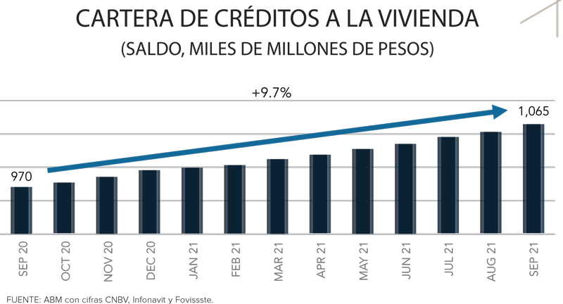 Real Estate,Real Estate Market &amp;amp; Lifestyle,Real Estate México,Retos y perspectivas 2022,Balance positivo del mercado hipotecario en 2021,Enrique Margain, 