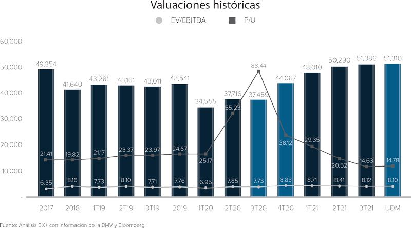 Real Estate,Real Estate Market &amp; Lifestyle,Real Estate México,Retos y perspectivas 2022,Panorama bursátil, económico y político 2021/2022,Juan Francisco Rich Rena, 