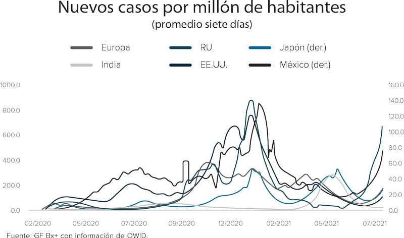 Real Estate,Real Estate Market &amp; Lifestyle,Real Estate México,Retos y perspectivas 2022,Panorama bursátil, económico y político 2021/2022,Juan Francisco Rich Rena, 