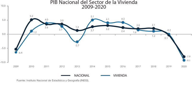 Real Estate,Real Estate Market &amp; Lifestyle,Real Estate México,Retos y perspectivas 2022,Grandes retos para el sector inmobiliario de la vivienda en 2022,Fernando Soto-Hay, 