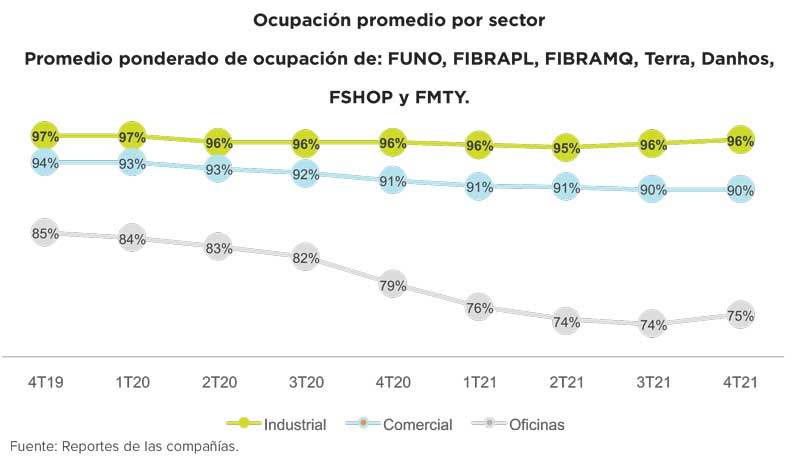 Real Estate Market &amp; Lifestyle,Real Estate,Fibras,Inversión en Fibras,Con quién invertir en Fibras,Visión general del sector Fibras, 