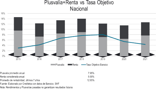 Real Estate,Real Estate Market &amp; Lifestyle,Real Estate México,Dinero Disponible 2022,Momento de compradores,Flavio Franyuti,¿El mejor momento para comprar casa?, 