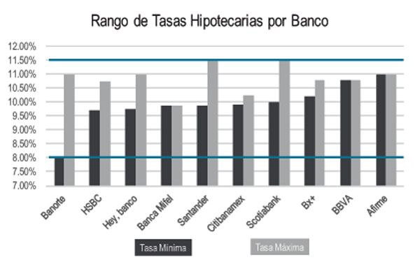 Real Estate,Real Estate Market &amp; Lifestyle,Real Estate México,Dinero Disponible 2022,Momento de compradores,Flavio Franyuti,¿El mejor momento para comprar casa?, 