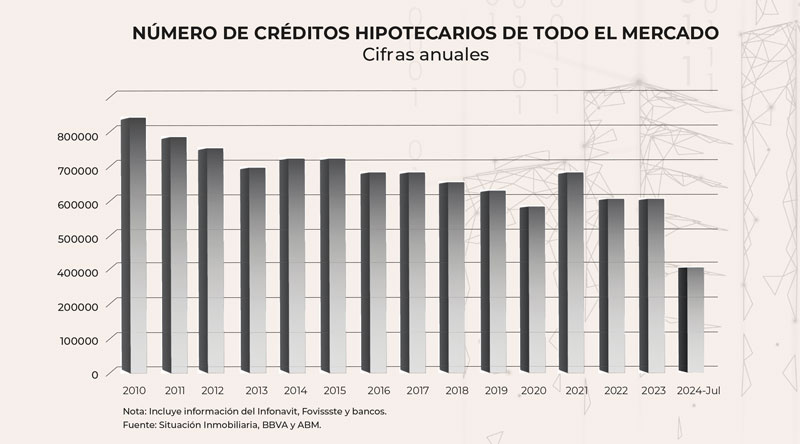 Real Estate Market &amp; Lifestyle,Real Estate,Real Estate México,Dinero Disponible 2024,HSBC,Santander,Banorte,Scotiabank,Citibanamex, 