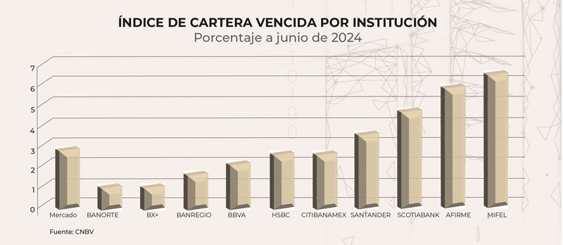 Real Estate Market &amp; Lifestyle,Real Estate,Real Estate México,Dinero Disponible 2024,HSBC,Santander,Banorte,Scotiabank,Citibanamex, 