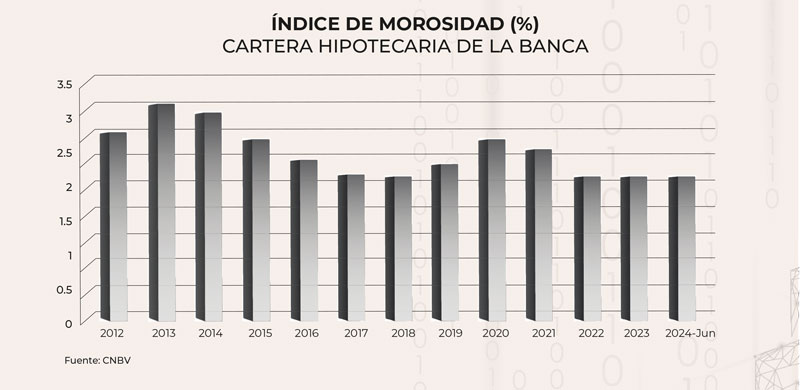 Real Estate Market &amp; Lifestyle,Real Estate,Real Estate México,Dinero Disponible 2024,HSBC,Santander,Banorte,Scotiabank,Citibanamex, 