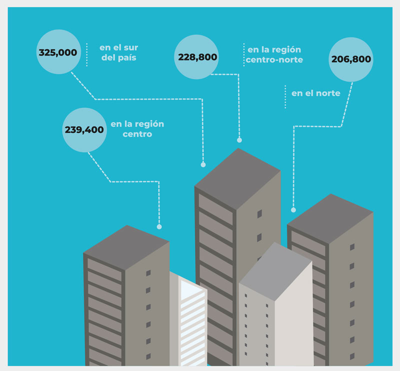 Real Estate Market &amp; amp; Lifestyle,Real Estate,Real Estate México,Dinero Disponible 2024,HSBC,Santander,Banorte,Scotiabank,Citibanamex, Distribución geográfica