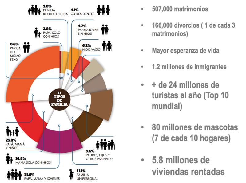 Real Estate Market &amp; amp; Lifestyle,Real Estate,Real Estate México,Dinero Disponible 2024,HSBC,Santander,Banorte,Scotiabank,Citibanamex, 