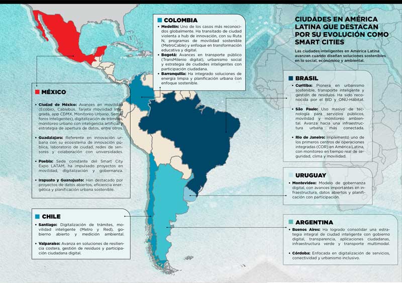 Real Estate Market &amp; Lifestyle,Real Estate,Real Estate México,El nuevo rostro de las Smart City,Smart City,Smart Cities, 