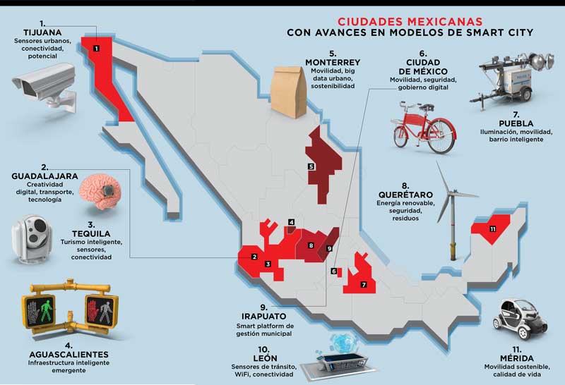 Real Estate Market &amp; Lifestyle,Real Estate,Real Estate México,El nuevo rostro de las Smart City,Smart City,Smart Cities, 
