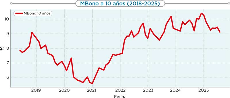 Real Estate Market &amp;amp; Lifestyle,Real Estate,Real Estate México,Dinero Disponible 2025, Crédito Hipotecario,Santander,Mifel,Scotiabank,HSBC,Banamex,Banorte, 