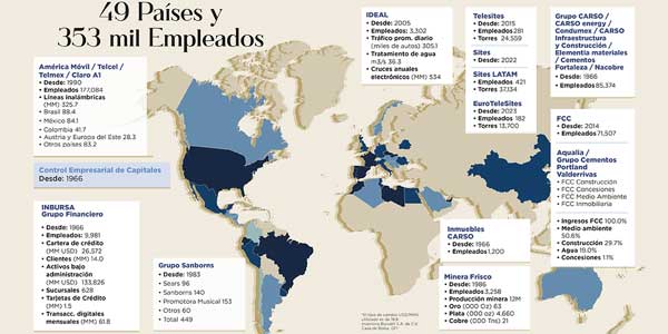 49 Países y 353 mil Empleados - Real Estate Market & Lifestyle