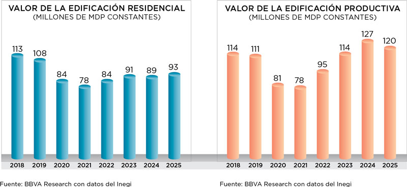 Real Estate,Real Estate Market &amp; Lifestyle,Real Estate México,México,El momento de competir frente al mundo,Mundial 2026,Fifa 2026,Mundial de fútbol 2026, 