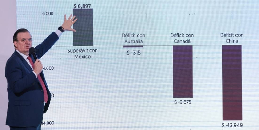 México rechaza aranceles al acero y aluminio, importa más de lo que exporta