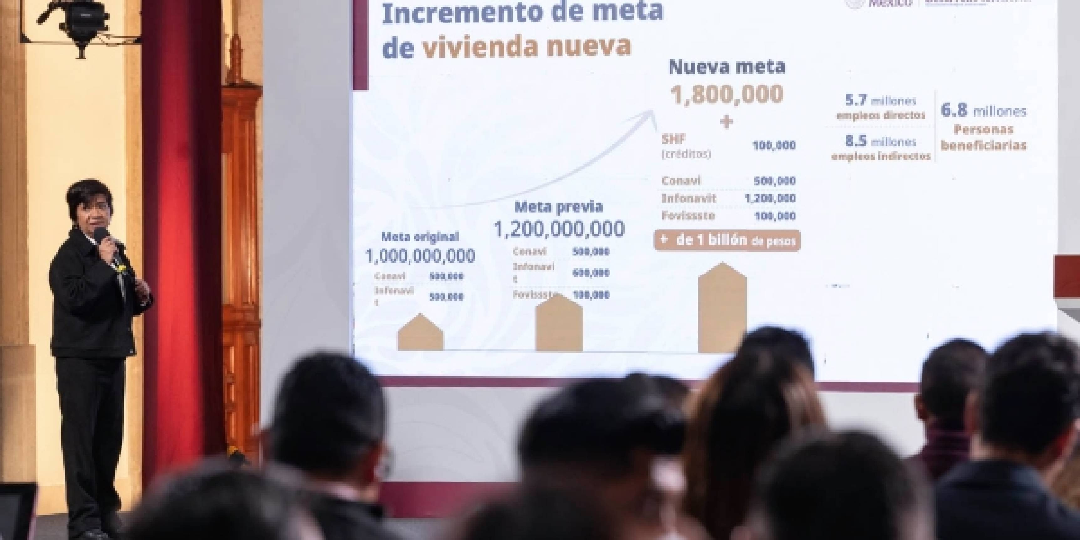 Meta de vivienda se eleva a 1.8 millones de unidades en el sexenio: Sedatu