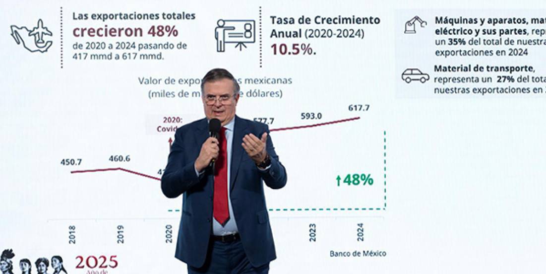 Confianza global impulsa IED; cerca de 41,000 mdd de enero a septiembre
