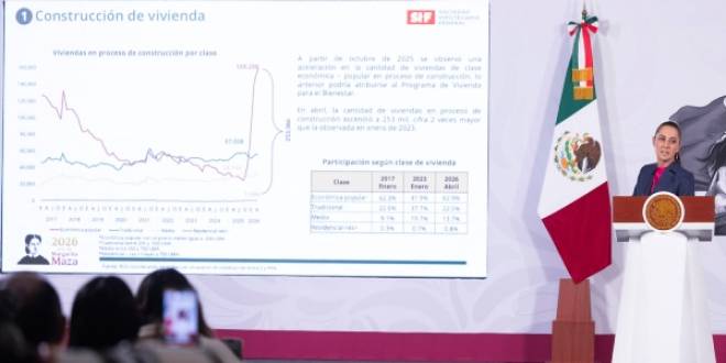 Sheinbaum destaca avance de Vivienda para el Bienestar con 274 mil casas en obra